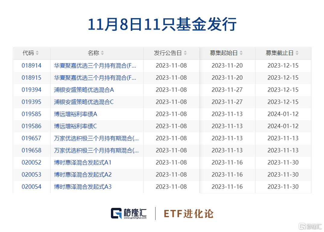 两市ETF两融余额较上一日增加1.39亿元