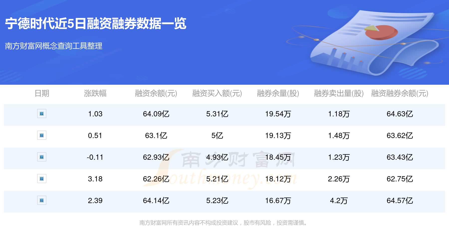 宁德时代拿下东南亚最大光储项目，新能车ETF收涨1.18%