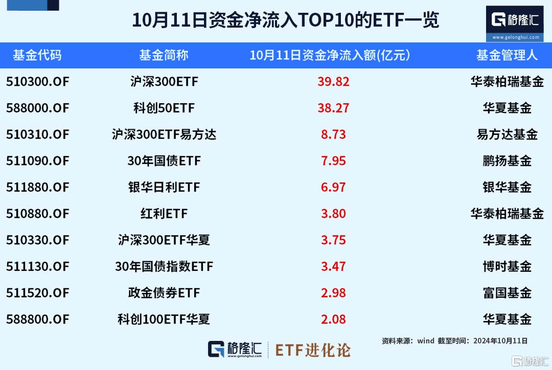 雅下水电、反内卷火了！钢铁ETF、化工ETF、基建50ETF、建材ETF本周强势吸金