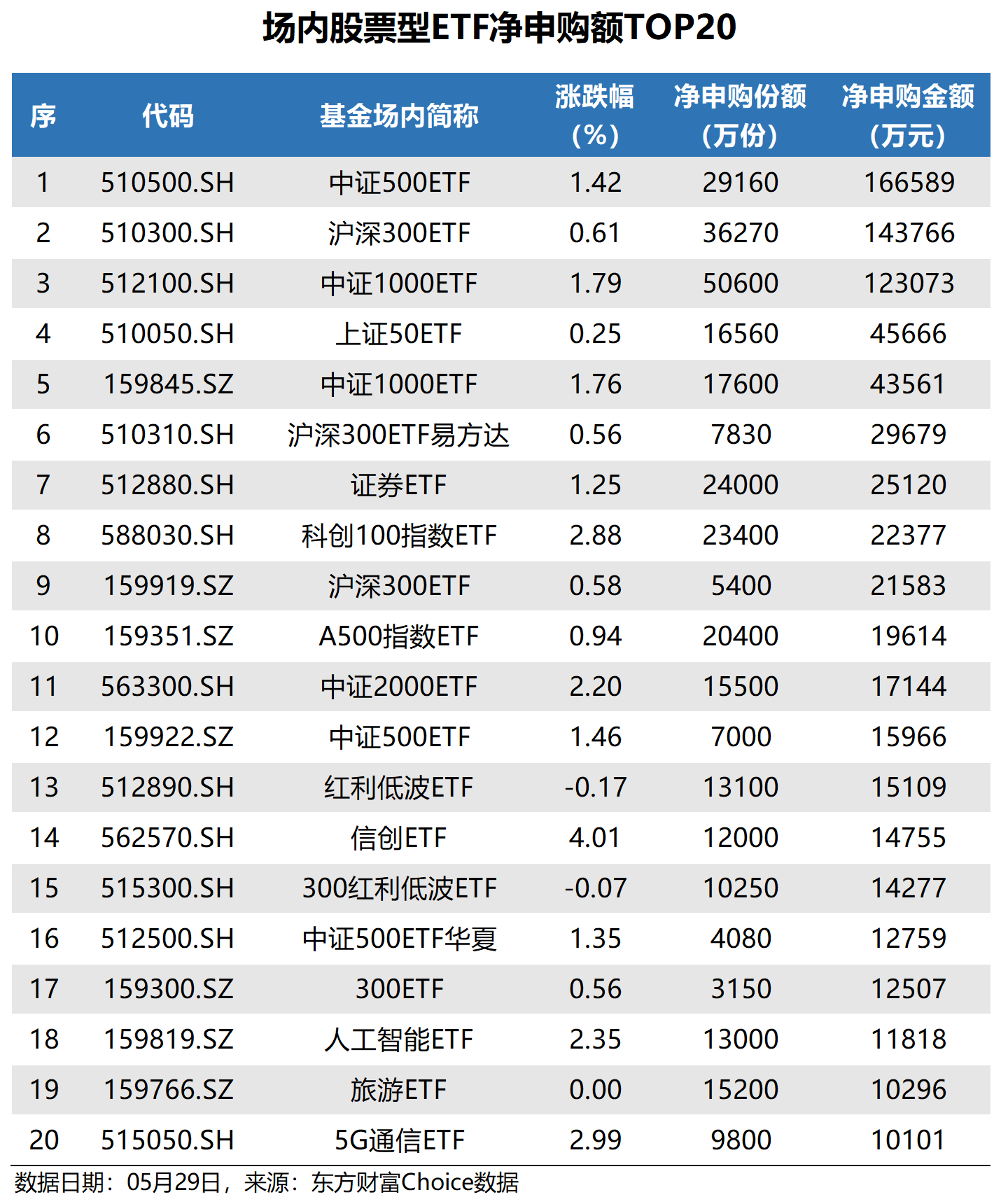 债券ETF估算规模突破5000亿元