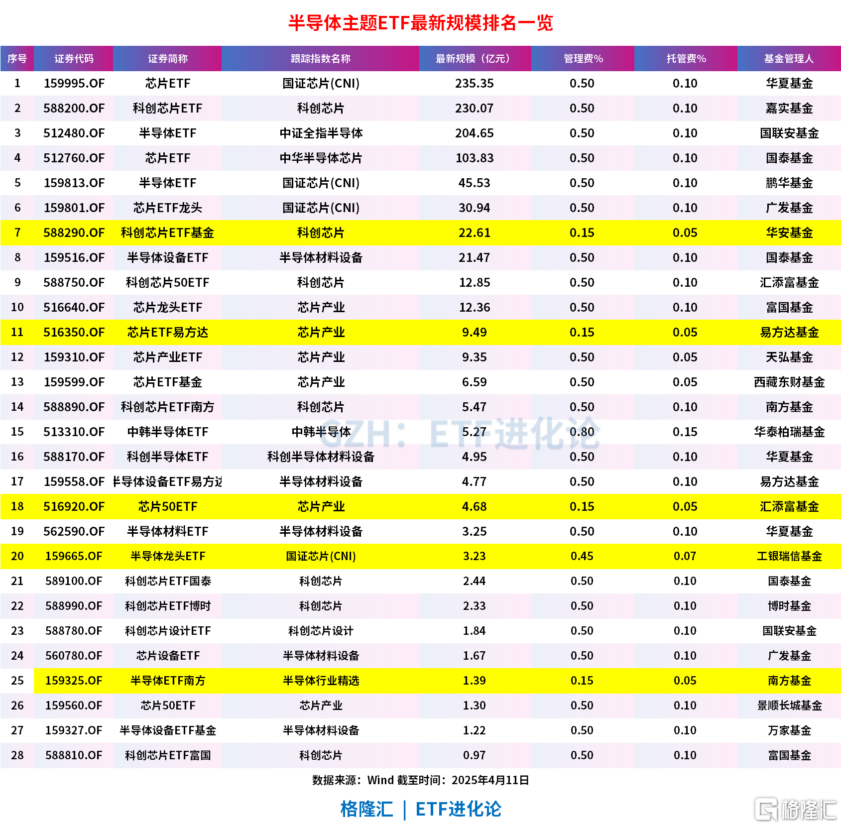 半导体板块情绪明显复苏，半导体材料ETF（562590）涨1.37%