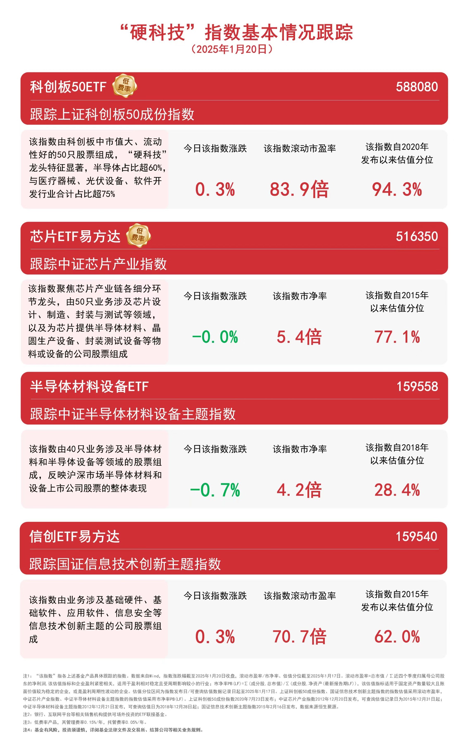 半导体板块情绪明显复苏，半导体材料ETF（562590）涨1.37%