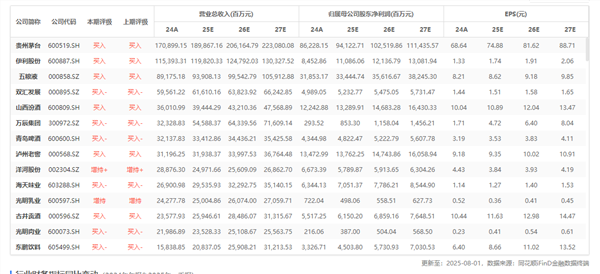 张坤最新动向来了，重仓股新进京东健康，大手笔加仓顺丰控股