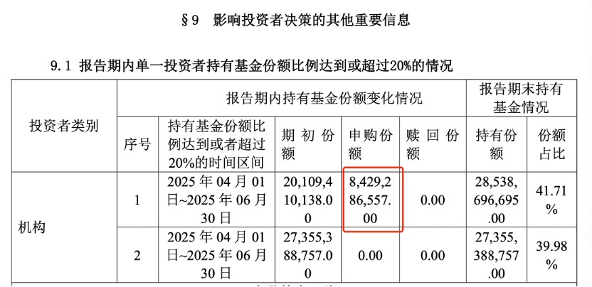 180只ETF获融资净买入 华泰柏瑞沪深300ETF居首