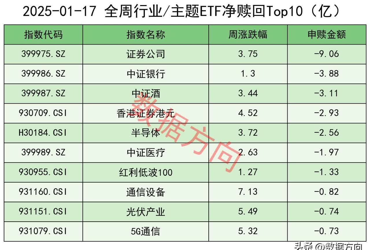 基金二季报发布完毕 股票型ETF规模持续增长
