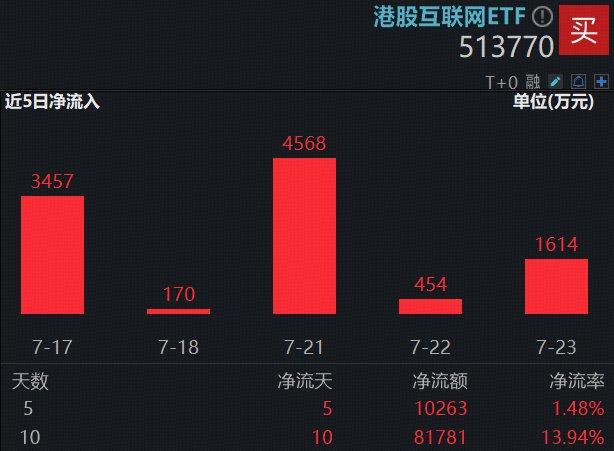 畜牧养殖ETF资金异动，强力“反内卷”或催生估值修复