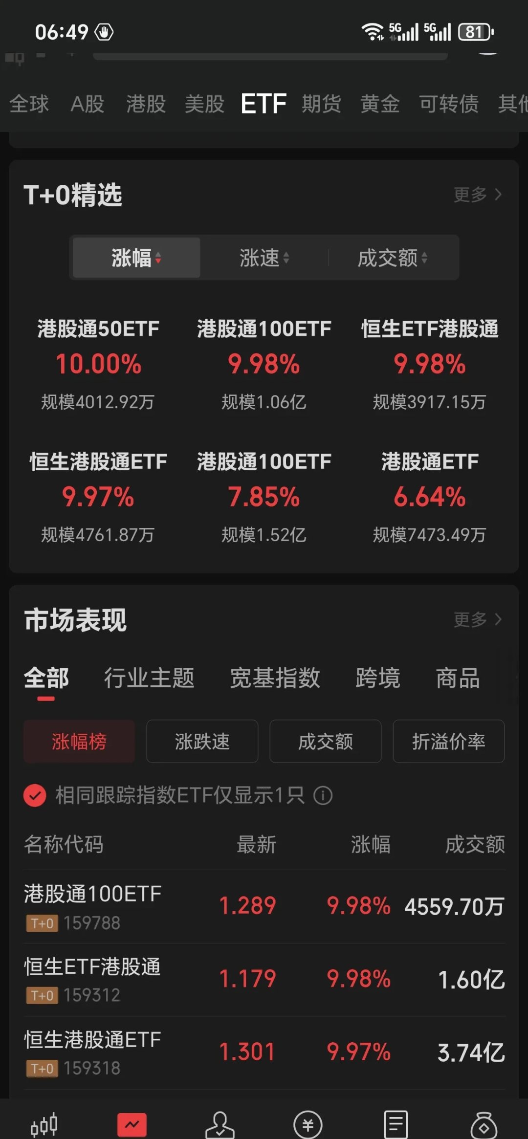 畜牧养殖ETF资金异动，强力“反内卷”或催生估值修复