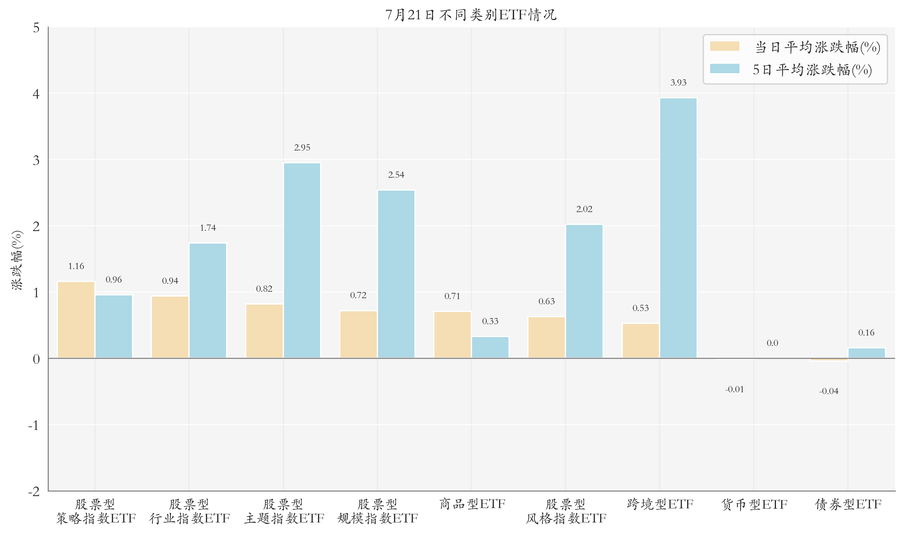 雅下水电继续掀涨停潮，建材ETF易方达涨7.91%，基建ETF、建材ETF、基建50ETF、工程机械ETF大涨