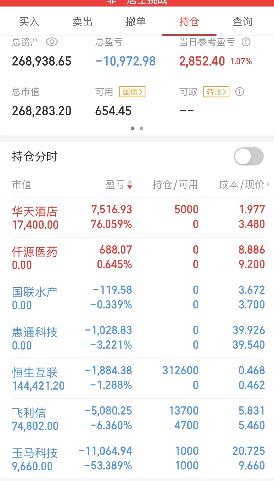 32只ETF公告上市，最高仓位42.30%