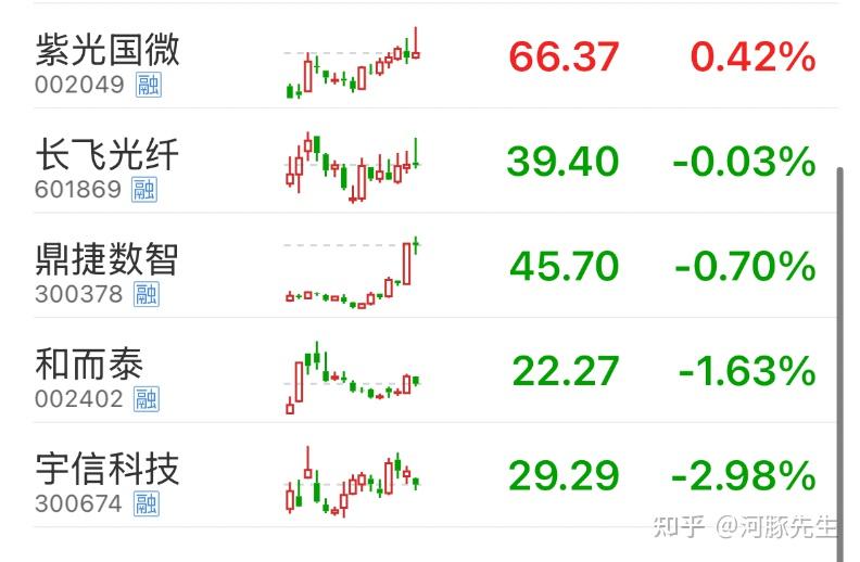 32只ETF公告上市，最高仓位42.30%