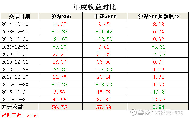 中证1000指数ETF今日合计成交额28.86亿元，环比增加51.18%