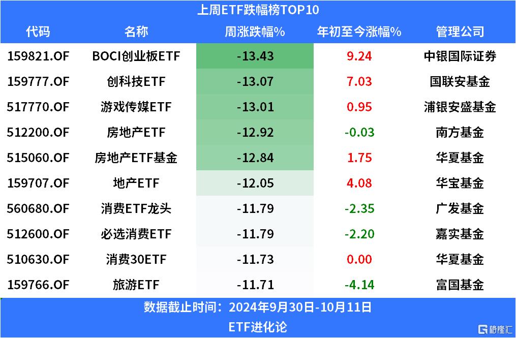 博时创业板综合ETF今日起发售，募集上限20亿元