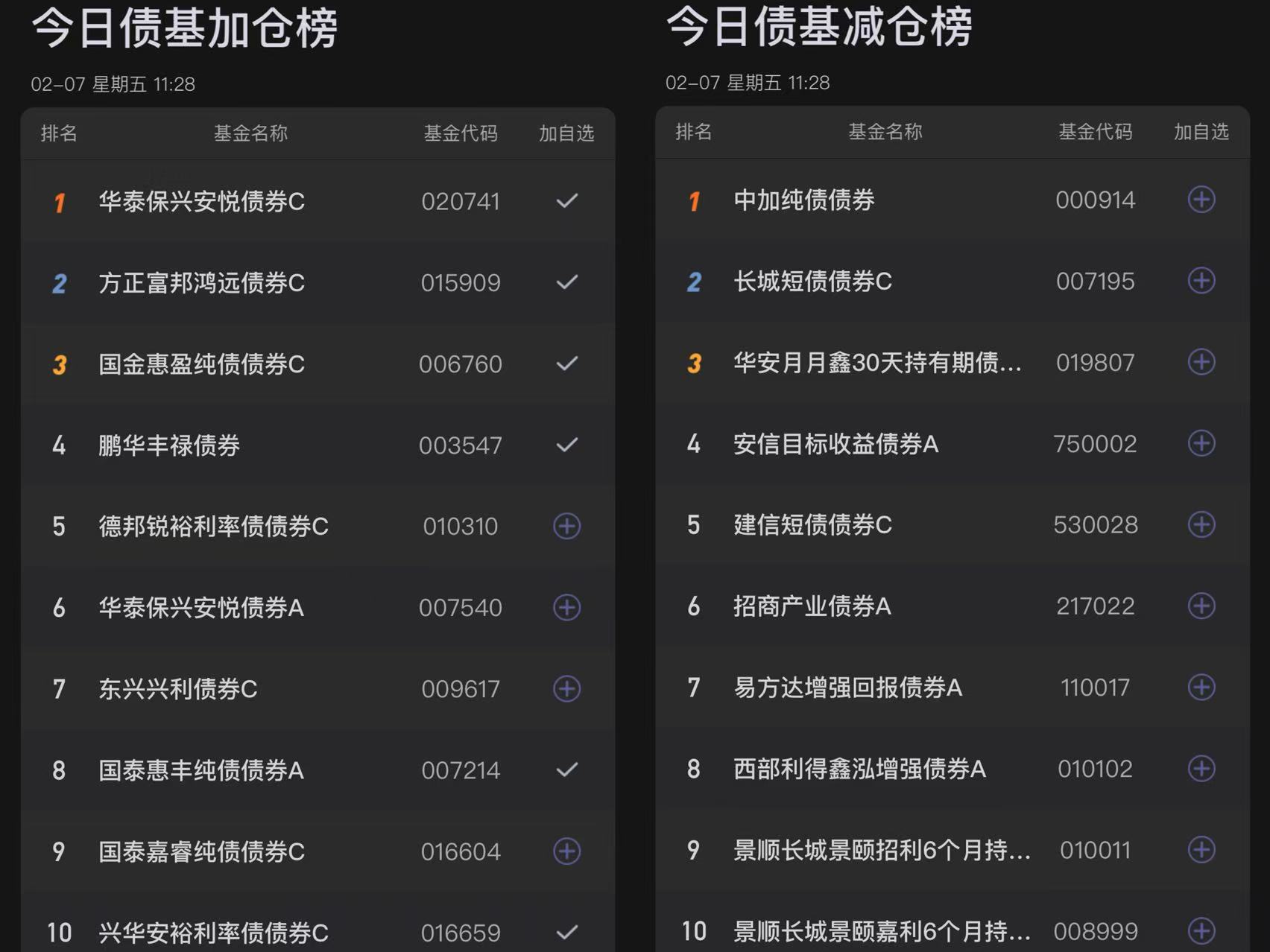 241只ETF获融资净买入 富国中债7―10年政策性金融债ETF居首