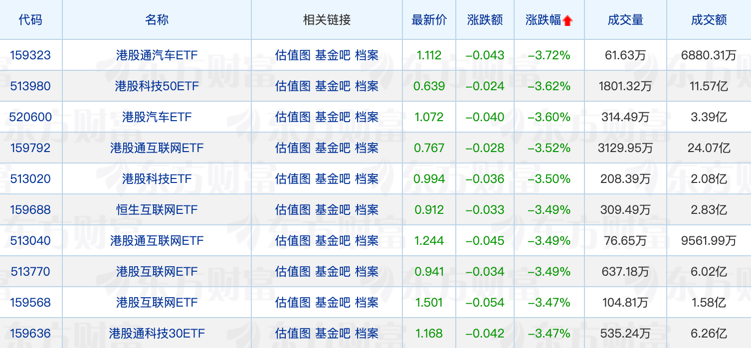 招商创业板综合增强策略ETF开启认购