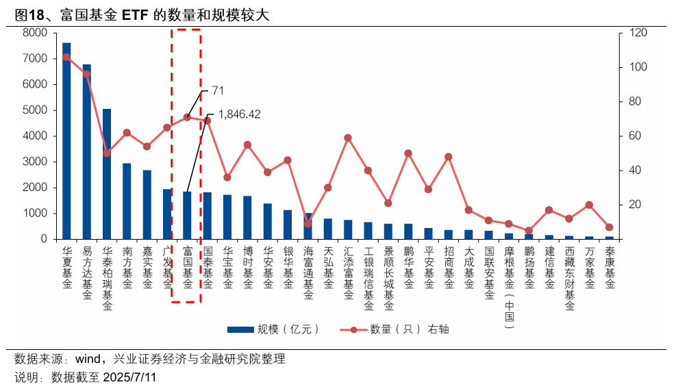 247只ETF获融资净买入 富国中债7―10年政策性金融债ETF居首