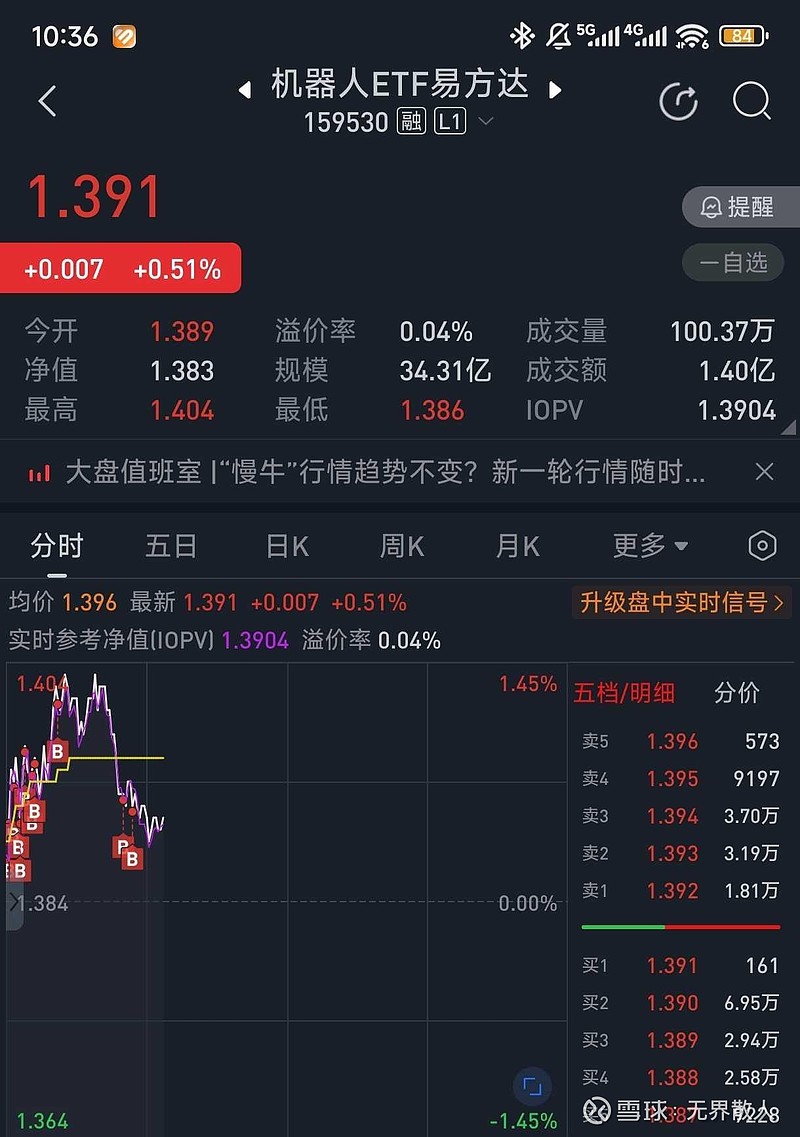 28只ETF公告上市，最高仓位42.30%