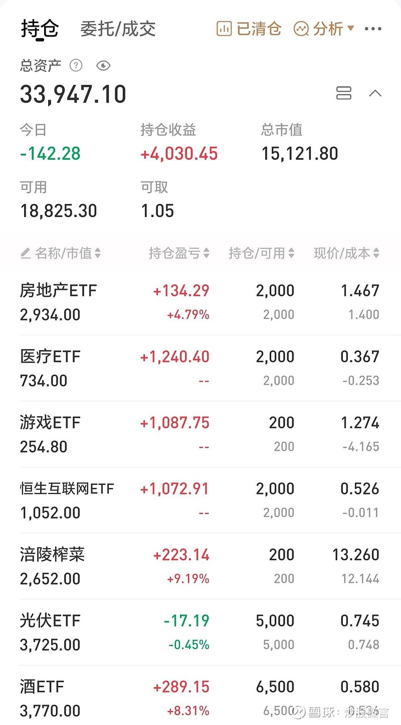 近一个月公告上市股票型ETF平均仓位21.60%