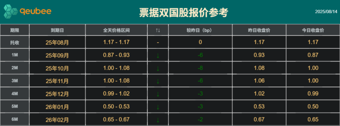 票据利率大幅下行，债券市场早盘呈现修复走势，30年国债ETF（511090）涨0.52%