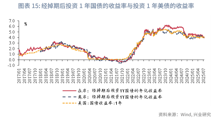 票据利率大幅下行，债券市场早盘呈现修复走势，30年国债ETF（511090）涨0.52%