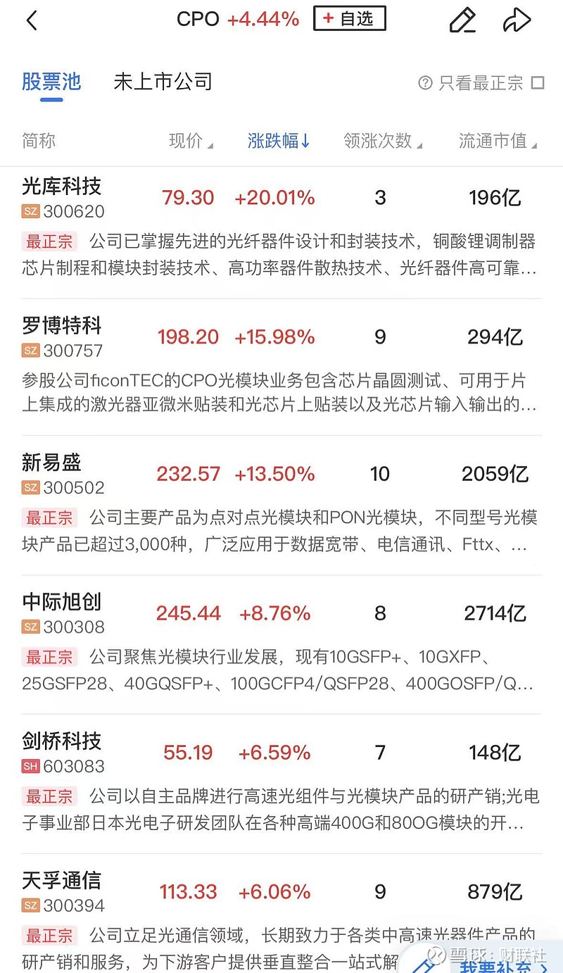 工业富联等算力股活跃，5G通信ETF（515050）强势冲高，光模块CPO、PCB权重占比近47%！