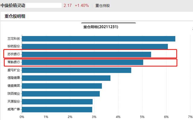 两市ETF融资余额增加2.14亿元