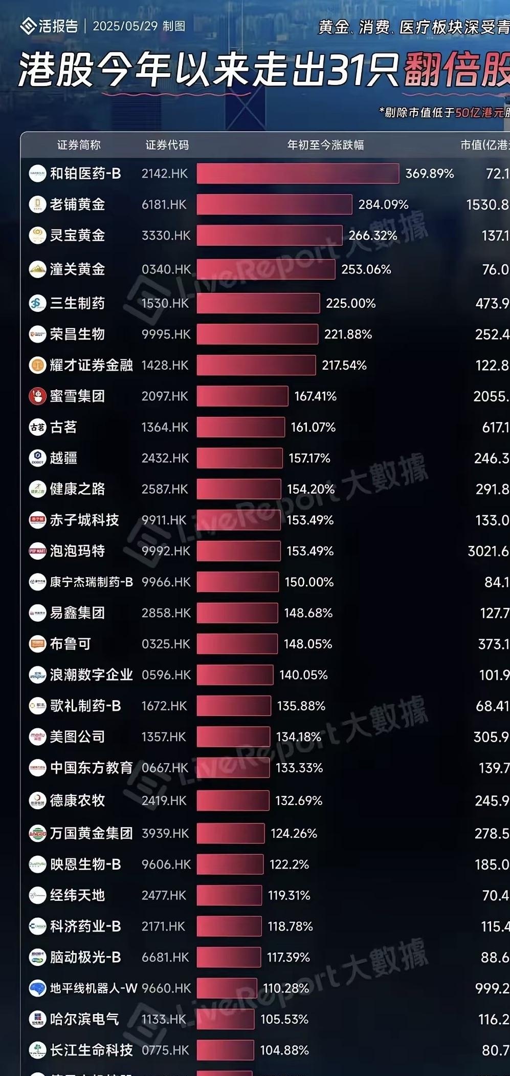 ETF榜单来了！7月恒生创新药ETF、港股创新药ETF涨超26%，黄金股ETF调整