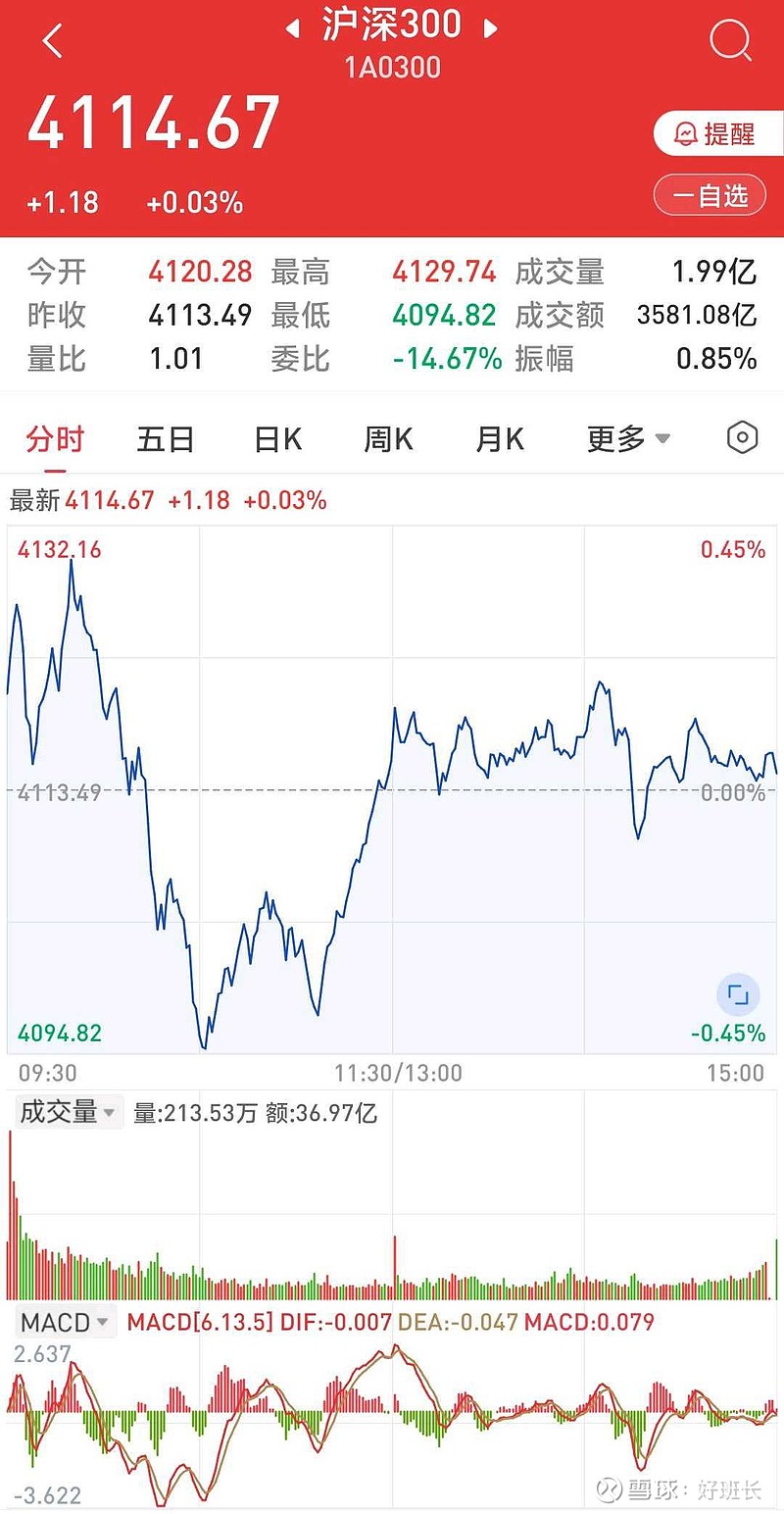 32只ETF公告上市，最高仓位52.40%
