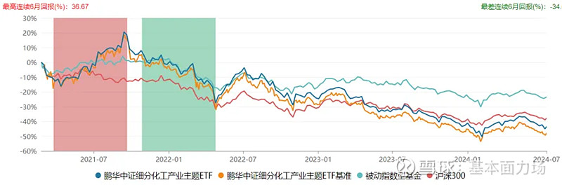 鹏华科创板人工智能ETF开启认购