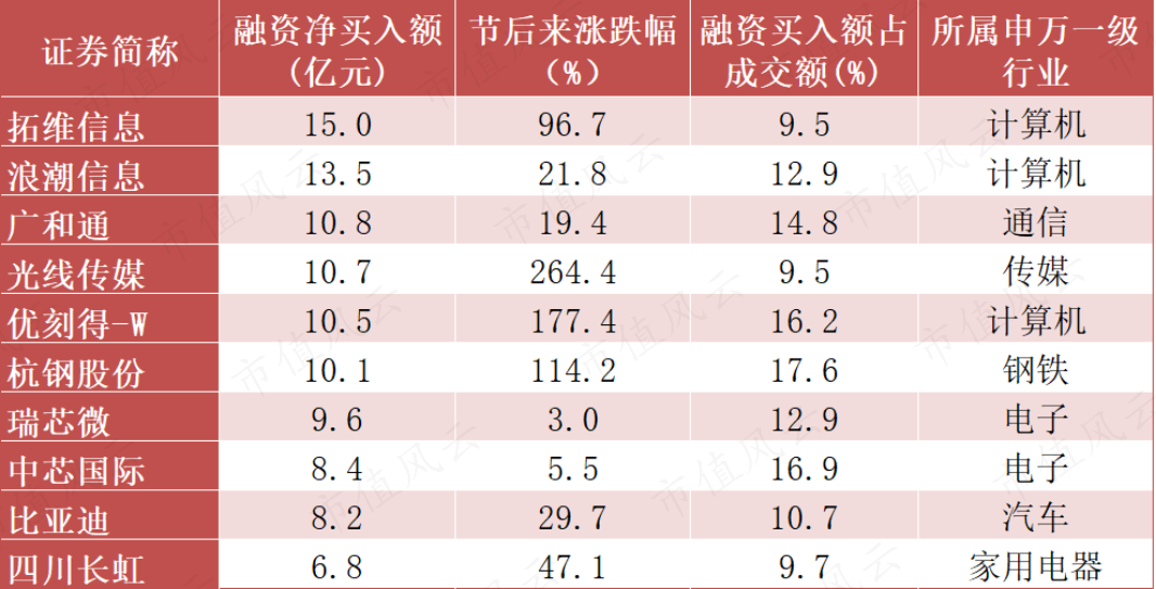 两市ETF两融余额较上一日增加33.19亿元