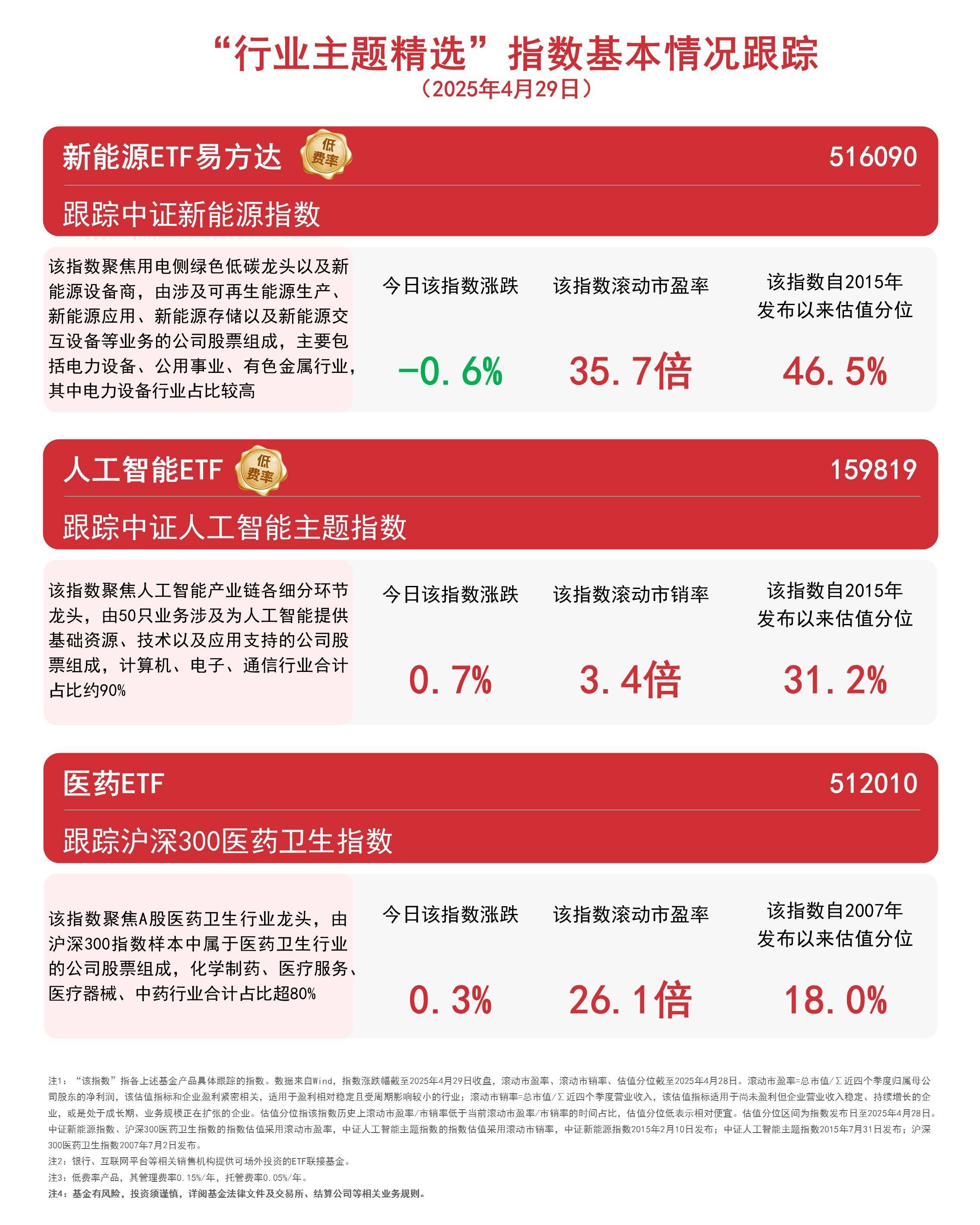 创业板人工智能ETF华夏（159381）盘中涨5%再创新高！成交额超1亿元，换手率位居同类第一