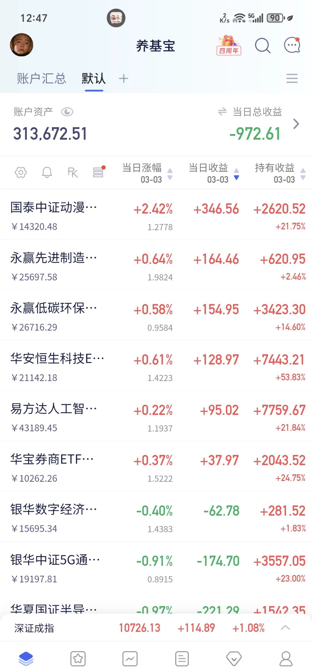 创业板大盘指数ETF今日合计成交额1.14亿元,环比增加59.84%