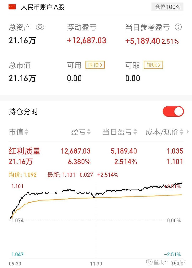 31只ETF公告上市，最高仓位52.40%