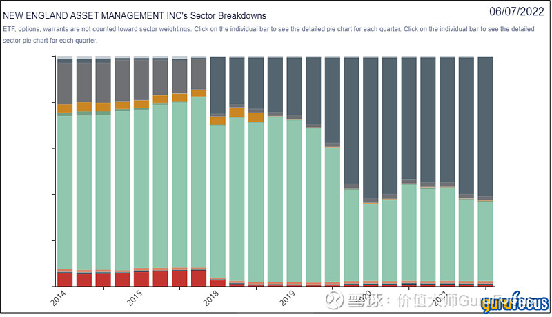 伯克希尔新进的神秘公司揭晓！股价盘后大涨超10%