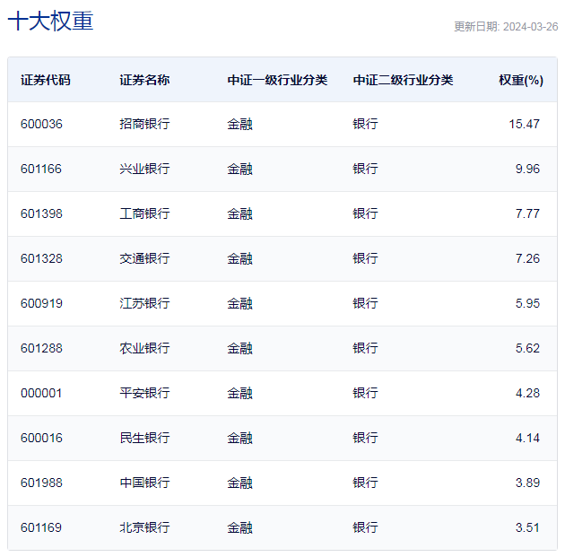 152只ETF获融资净买入 华宝中证医疗ETF居首