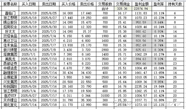 31只ETF公告上市，最高仓位52.40%