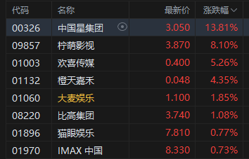 港股午评|恒生指数早盘跌0.66% 加密货币ETF及概念股走高