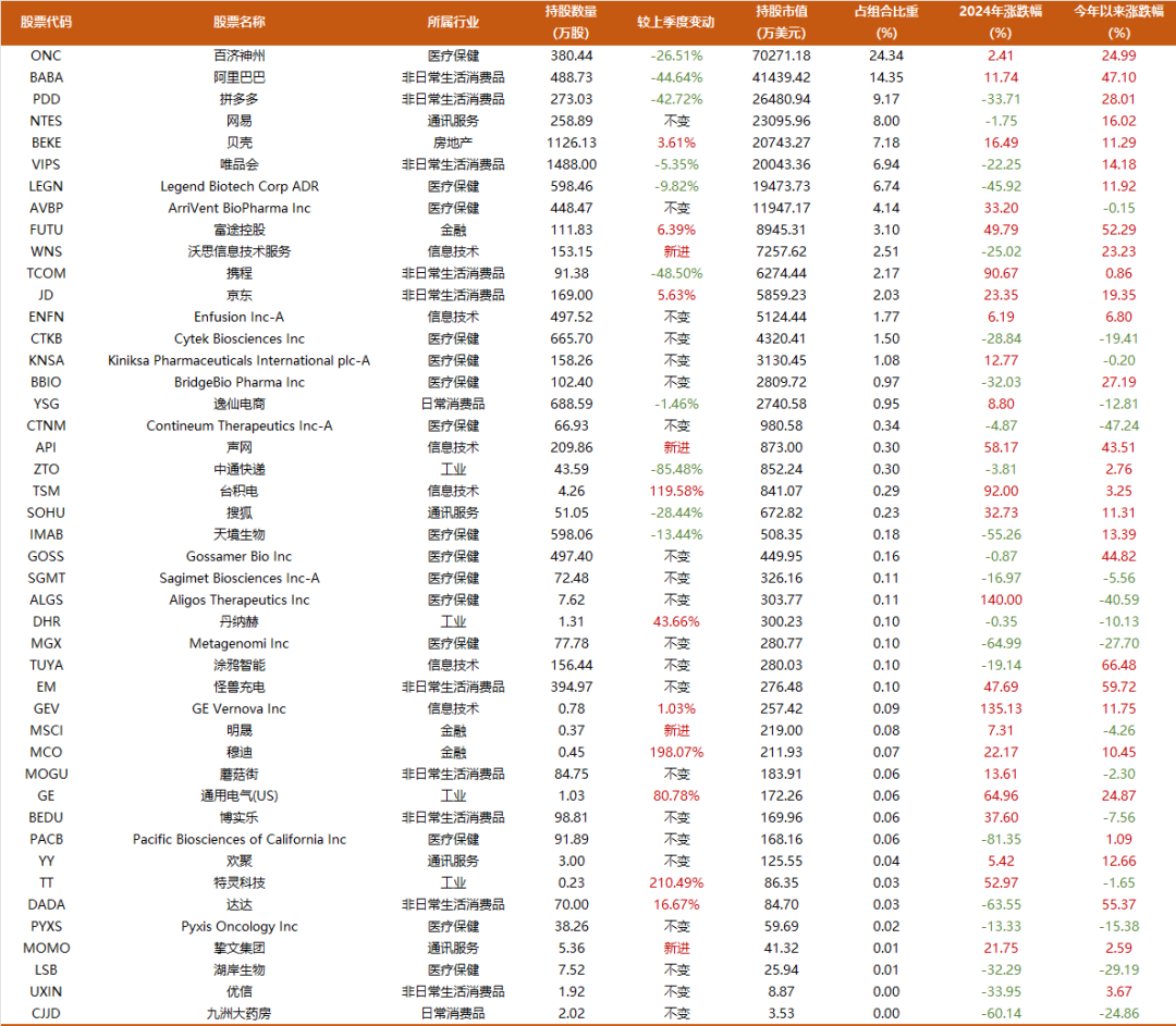 段永平持仓来了！二季度加仓苹果、拼多多、谷歌C和英伟达