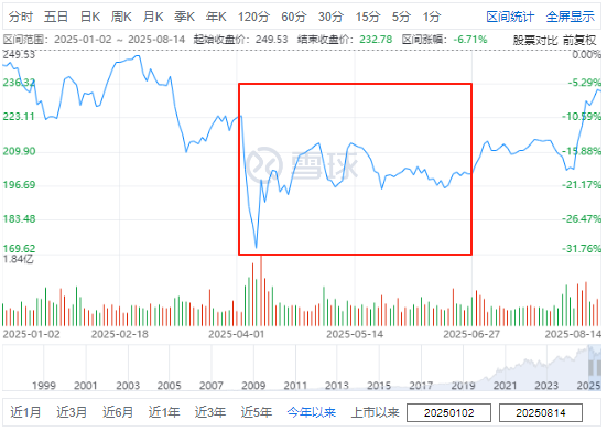 段永平持仓来了！二季度加仓苹果、拼多多、谷歌C和英伟达
