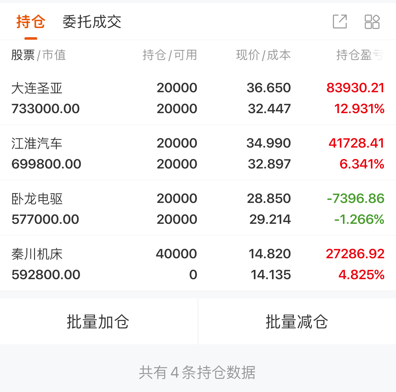 制造业复苏机床板块有望受益,机床ETF(159663)涨1.30%