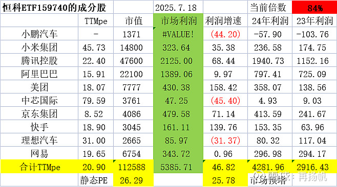 纳斯达克100指数ETF今日合计成交额29.51亿元，环比增加36.35%