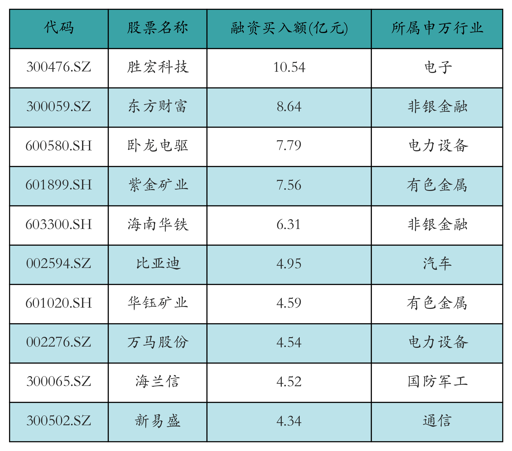209只ETF获融资净买入 易方达创业板ETF居首