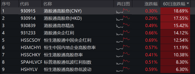 两市ETF两融余额减少1.73亿元，连续4日减少