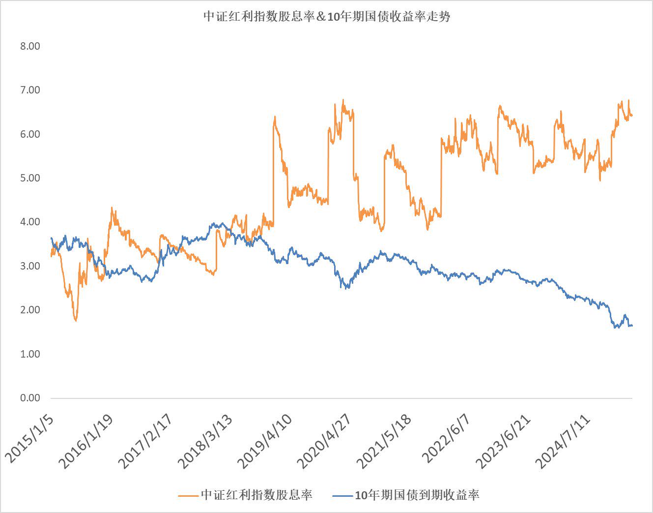 中证1000指数ETF今日合计成交额31.97亿元，环比增加141.60%