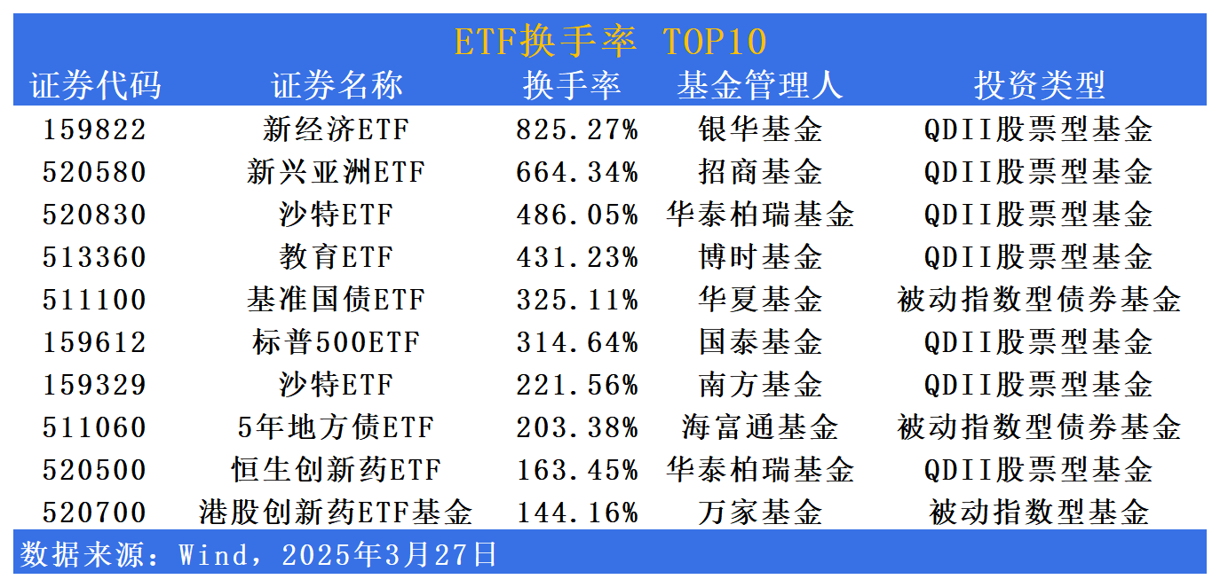 8月以来公告上市股票型ETF平均仓位25.05%