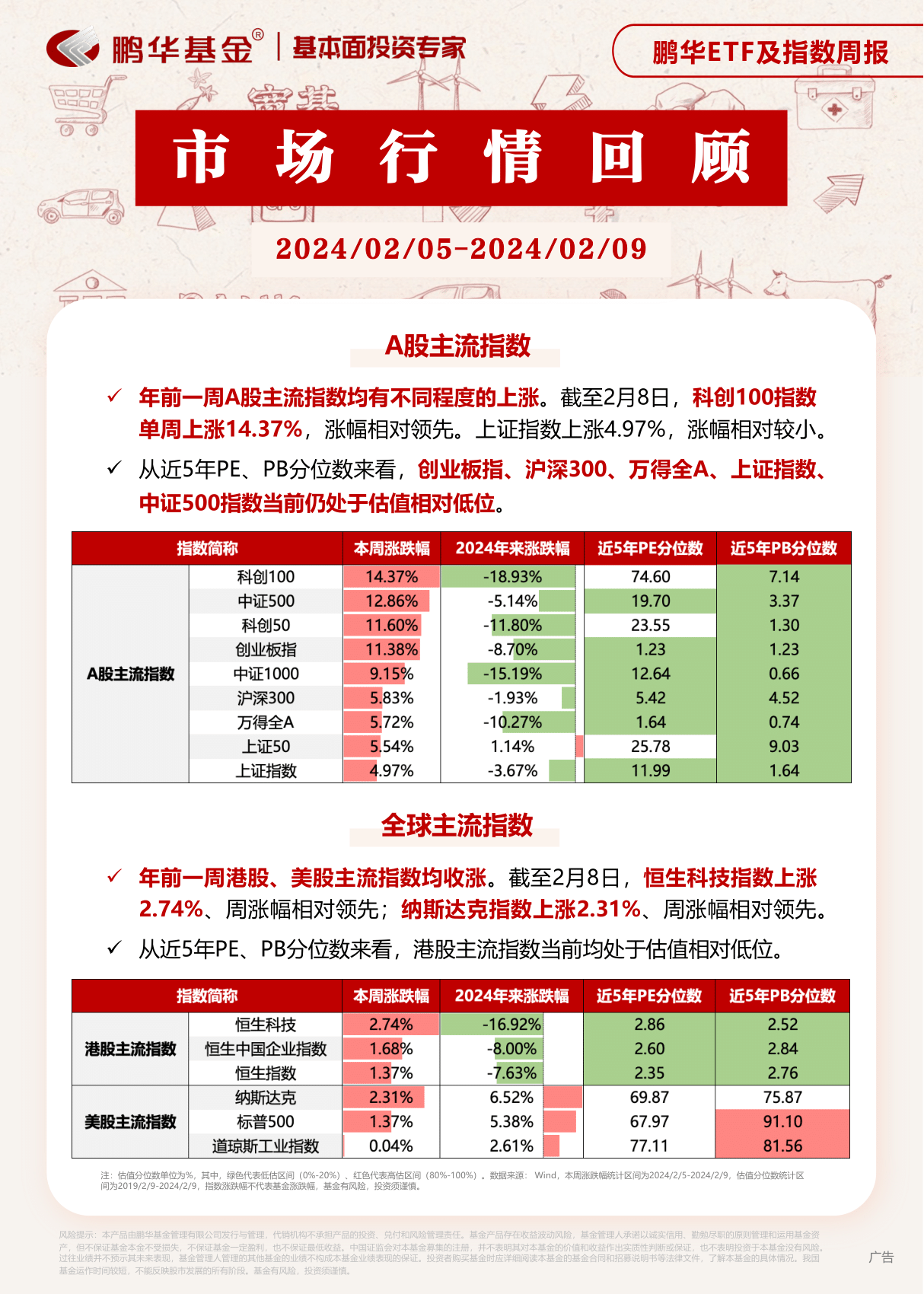 东方财富上周获融资资金买入超192亿元丨资金流向周报