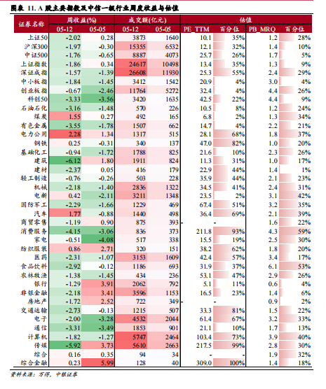 东方财富上周获融资资金买入超192亿元丨资金流向周报