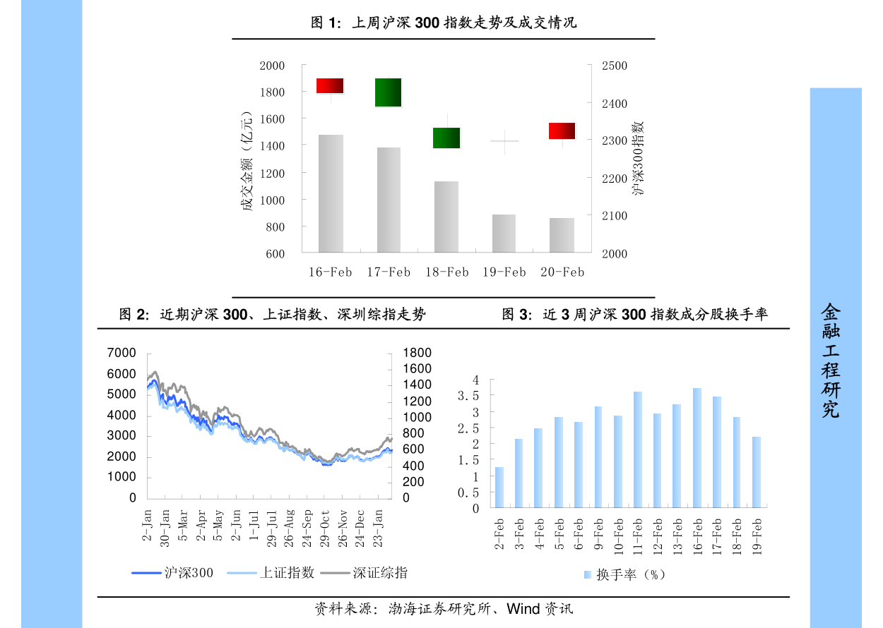 大华股份目标价涨幅57%；孩子王评级被调高丨券商评级观察