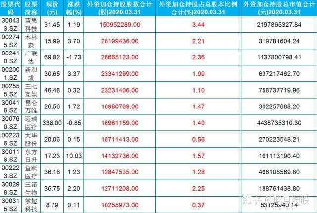 大华股份目标价涨幅57%；孩子王评级被调高丨券商评级观察