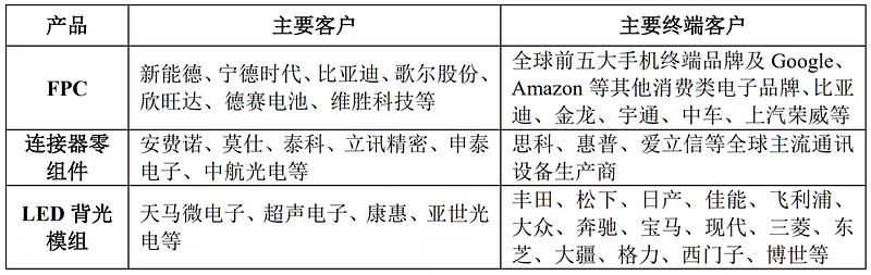 汽车维保设备龙头，比亚迪、理想“小伙伴”今日申购丨打新早知道
