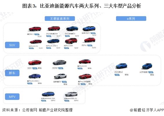 汽车维保设备龙头，比亚迪、理想“小伙伴”今日申购丨打新早知道